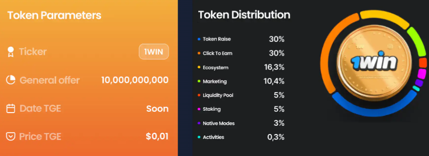 1win token rule